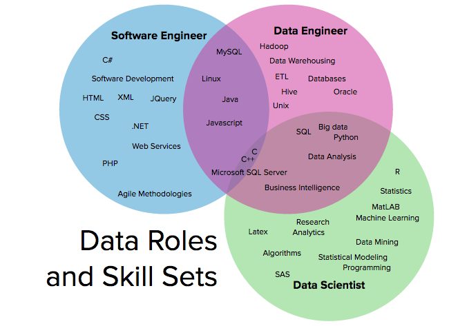 data-science-engineer-software