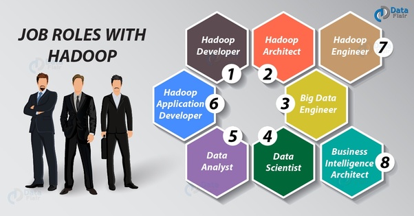 Hadoop roles_2